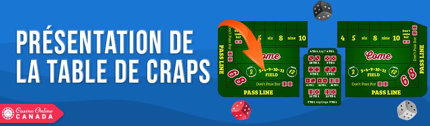 disposition d'une table de craps